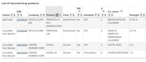 Vosol HC not available in Canada